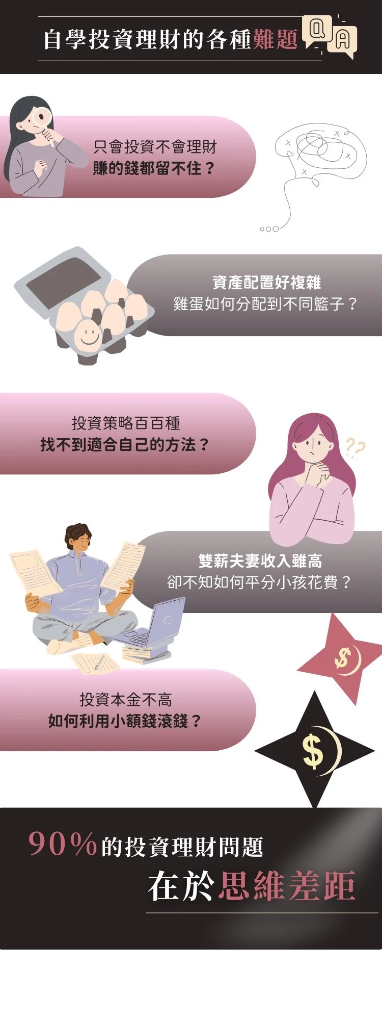 自學投資理財的難題