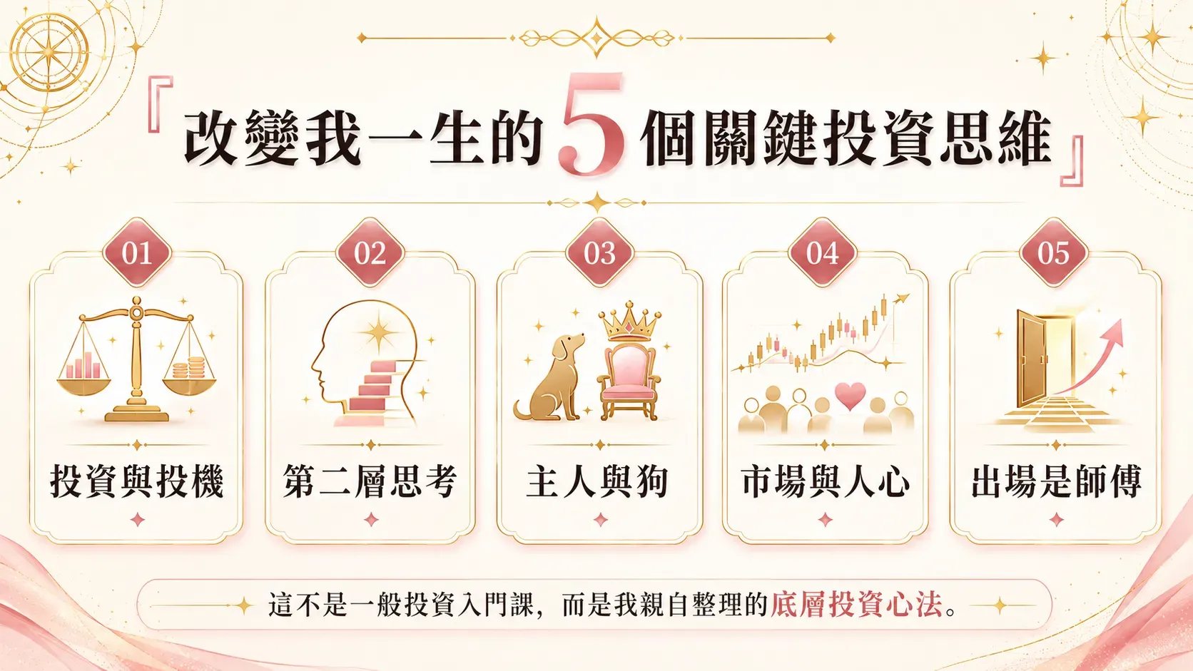 Invest Beginner2 05